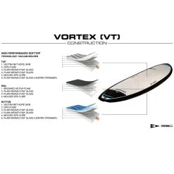 SURF SIC DARKHORSE SERIES -Bic Sport Soldes darkhorse 13 01 2023 16 13 58