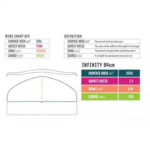 AILE AVANT DE FOIL SLINGSHOT HOVER GLIDE INFINITY CARBONE 3 AILE AVANT DE FOIL SLINGSHOT HOVER GLIDE INFINITY CARBONE – Image 3