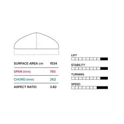 FOIL SLINGSHOT HOVER GLIDE FWIND V4 2023 9 FOIL SLINGSHOT HOVER GLIDE FWIND V4 2023 -Bic Sport Soldes sans titre 149 07 11 2022 14 56 06